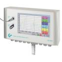 CS Instruments DS500