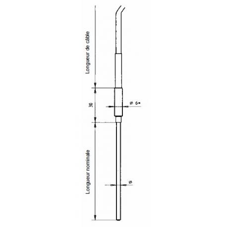 Sonde R501