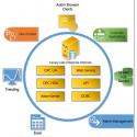 Canary Labs HISTORIAN
